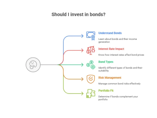 401(k) or IRA