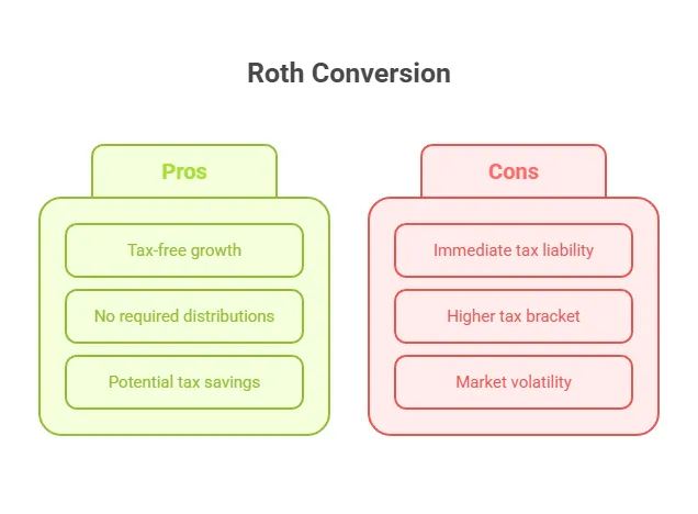 Use Our Free Roth Conversion Planning Checklist