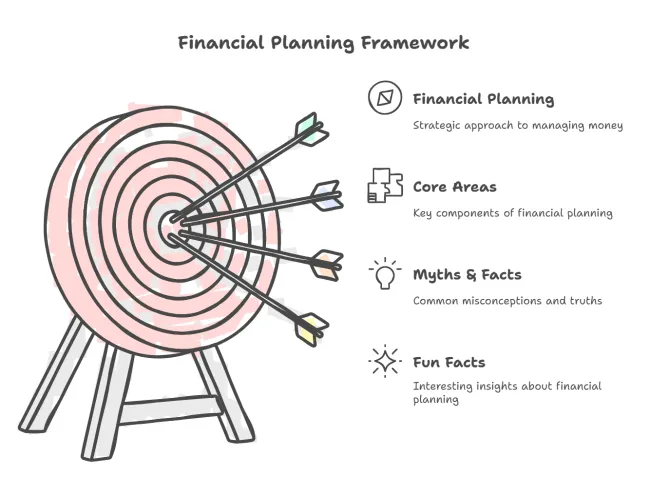 Melissa Cox Explain Financial Planning Framework, Truths and Myths 