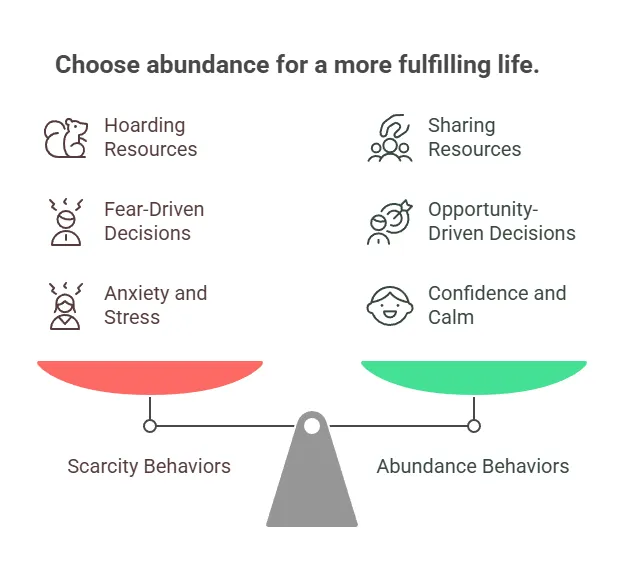 Scarcity vs. Abundance behaviors