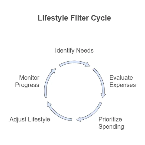 Checklist Graphic: “Red Light, Green Light” Lifestyle Filter