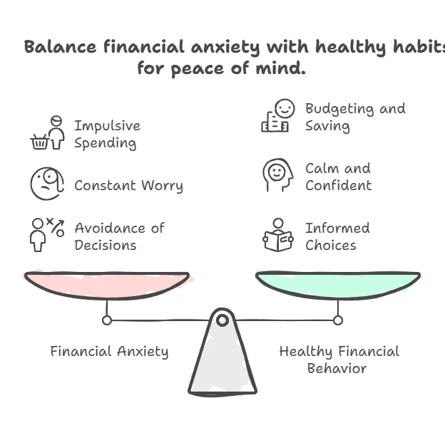 Signs of Financial Anxiety vs. Healthy Financial Behavior