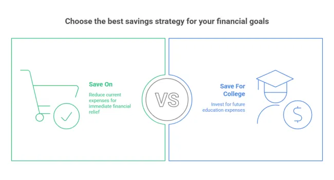 A side-by-side view Saving On vs. Saving For College
