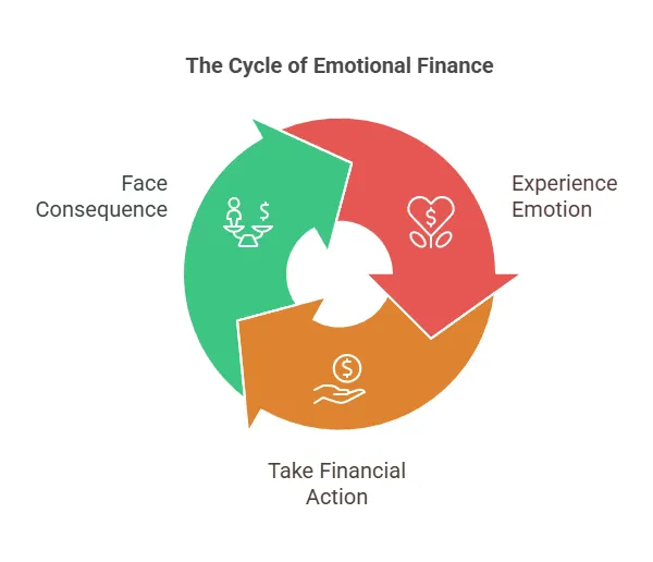 Financial Action