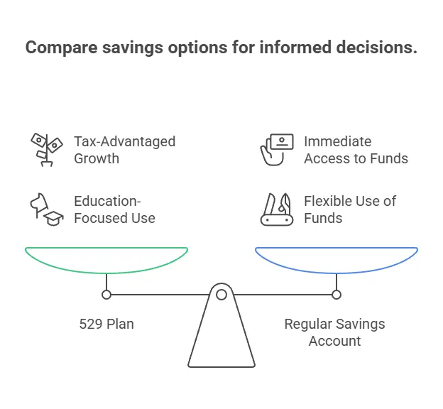 Melissa Cox CFP explains 529 Plans