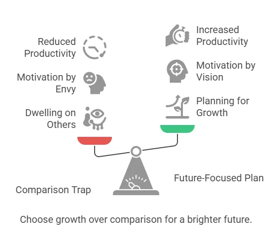 Comparison Plan Vs. Future Focused Plan