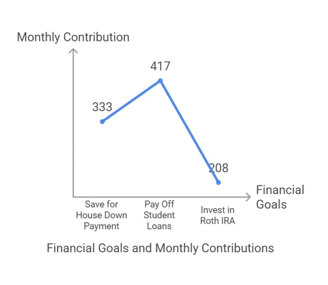 Melissa Cox Explains Financial Goals and Monthly Contributions