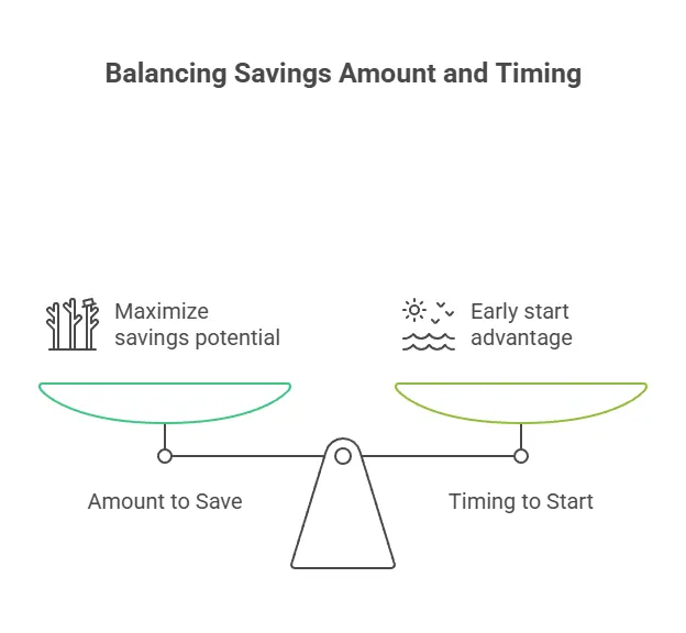  How Much Should You Save—and When Should You Start