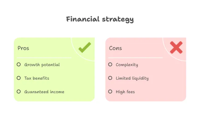 Annuities Benefits