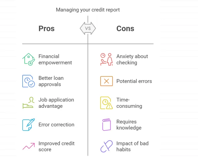 Understanding Your Credit Report
