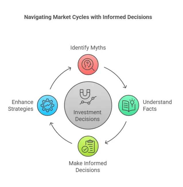 Myths & Facts About Investing Through Market Cycles