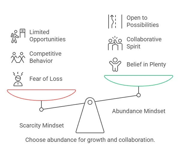Melissa Cox Explained Scarcity Mindset Vs Abundance Mindset Behaviors