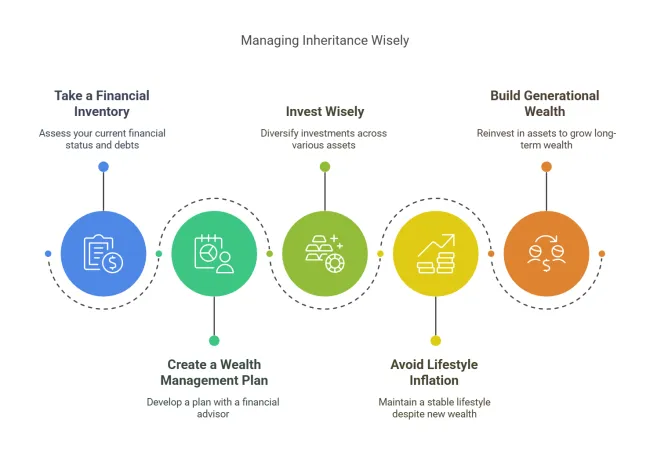 Future-Focused Wealth helps families feel empowered with their finances