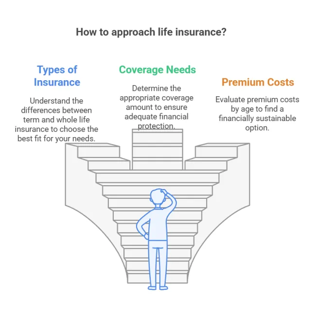 Learn how to approach Life Insurance with Melissa Cox CFP