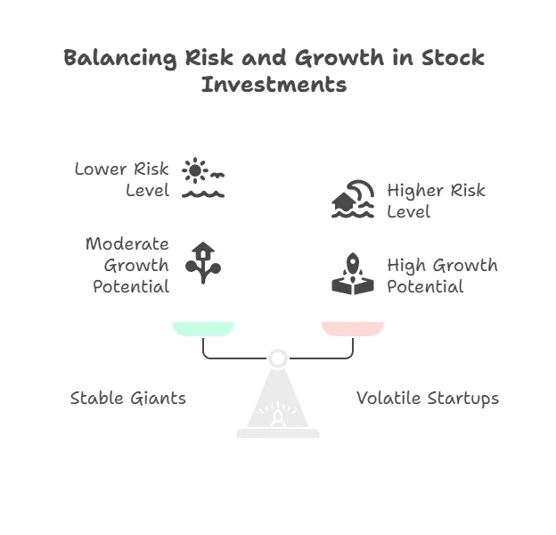 Types of Stocks and How They Differ