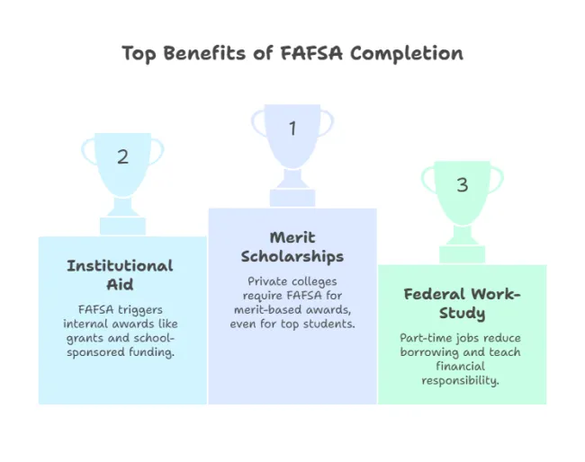 Top Benefits of FAFSA Completion