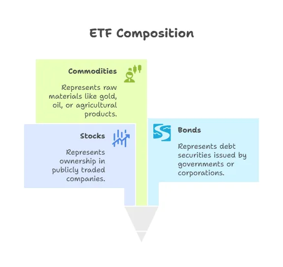 What Is an ETF