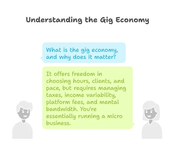 What Is the Gig Economy 