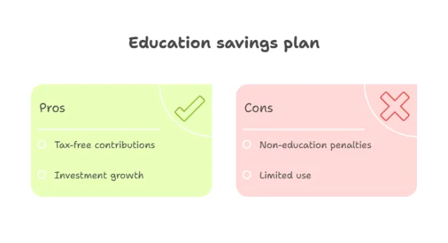 Penalties for Non-Qualified