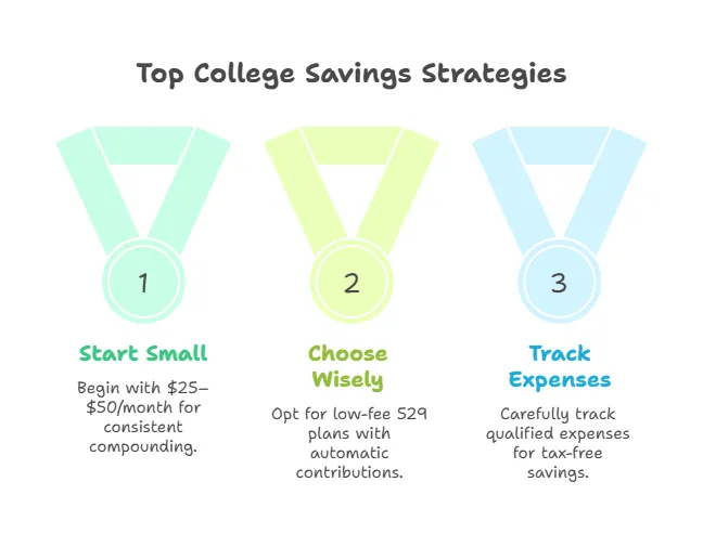 Top College Savings Strategies